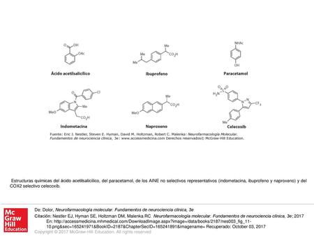 Estructuras químicas del ácido acetilsalicílico, del paracetamol, de los AINE no selectivos representativos (indometacina, ibuprofeno y naproxeno) y del.