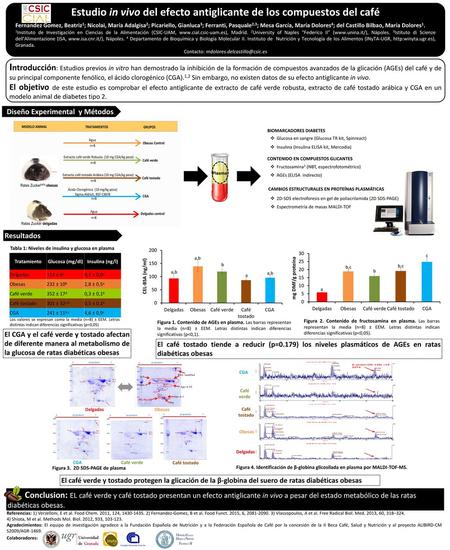 Estudio in vivo del efecto antiglicante de los compuestos del café