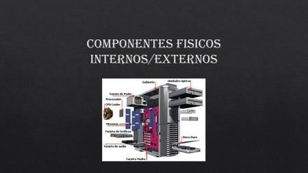 COMPONENTES FISICOS INTERNOS/EXTERNOS