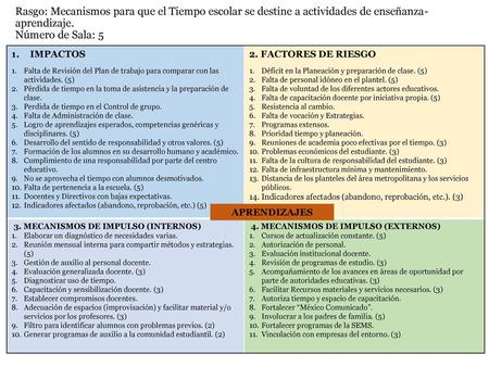 Rasgo: Mecanismos para que el Tiempo escolar se destine a actividades de enseñanza-aprendizaje. Número de Sala: 5 IMPACTOS Falta de Revisión del Plan de.