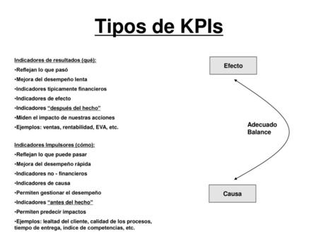 Tipos de KPIs Efecto Adecuado Balance Causa