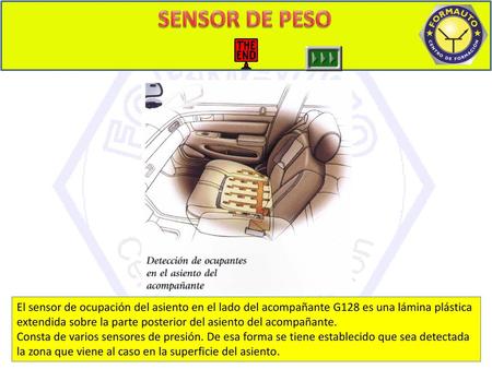 SENSOR DE PESO INDICE El sensor de ocupación del asiento en el lado del acompañante G128 es una lámina plástica extendida sobre la parte posterior del.