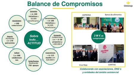 Balance de Compromisos