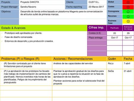 Estimación fin | Actual
