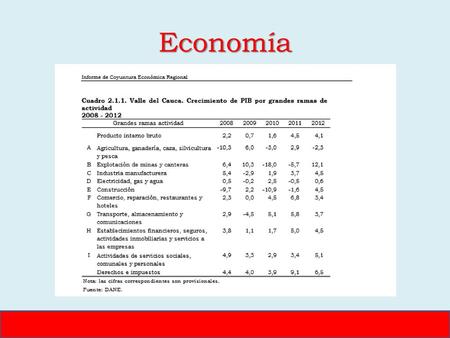 Economía.