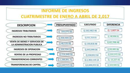 INFORME DE INGRESOS CUATRIMESTRE DE ENERO A ABRIL DE 2,017