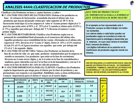 ANALISIS 4444:CLASIFICACION DE PRODUCTOS
