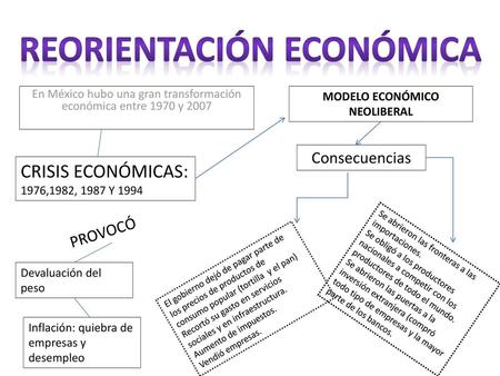En México hubo una gran transformación económica entre 1970 y 2007