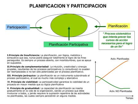 PLANIFICACION Y PARTICIPACION