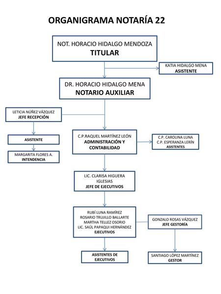 ADMINISTRACIÓN Y CONTABILIDAD ASISTENTES DE EJECUTIVOS