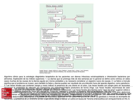 Algoritmo clínico para la estrategia diagnóstico terapéutica de los pacientes con diarrea infecciosa extrahospitalaria o intoxicación bacteriana por alimentos.