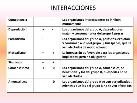INTERACCIONES Competencia - -