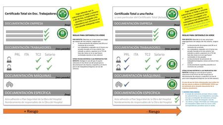 + Riesgo - Riesgo PRL ITA TC2 Salario PRL ITA TC2 Salario