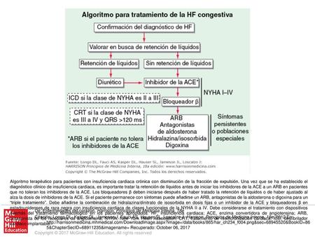 Algoritmo terapéutico para pacientes con insuficiencia cardiaca crónica con disminución de la fracción de expulsión. Una vez que se ha establecido el diagnóstico.