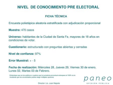 NIVEL DE CONOCIMIENTO PRE ELECTORAL