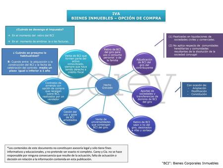 IVA BIENES INMUEBLES – OPCIÓN DE COMPRA