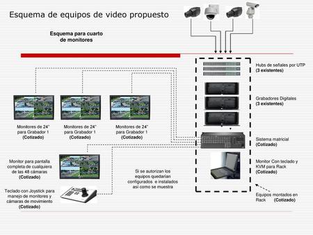Esquema para cuarto de monitores