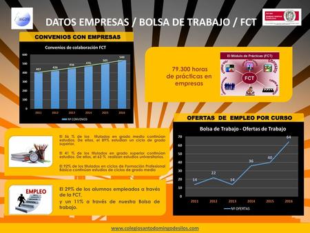 DATOS EMPRESAS / BOLSA DE TRABAJO / FCT