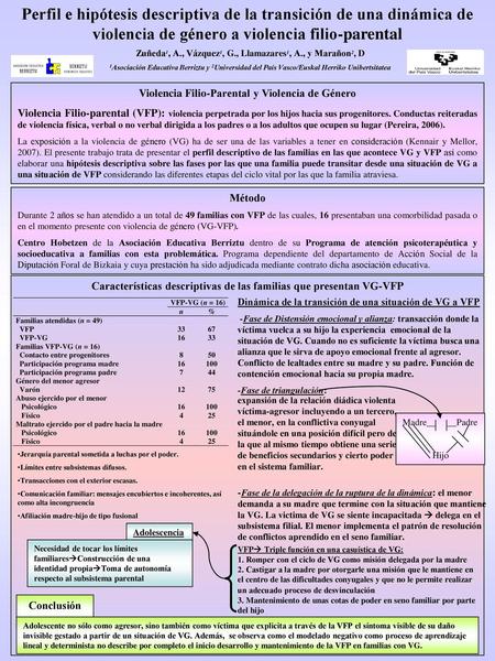 Perfil e hipótesis descriptiva de la transición de una dinámica de violencia de género a violencia filio-parental Zuñeda1, A., Vázquez1, G., Llamazares1,