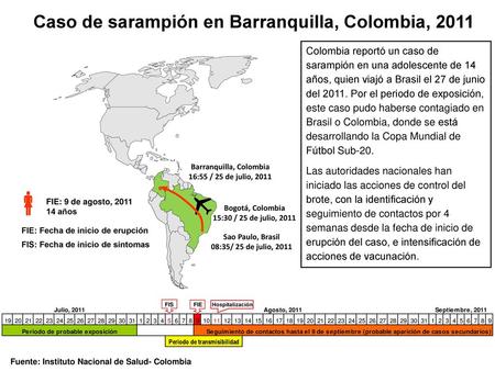   Caso de sarampión en Barranquilla, Colombia, 2011