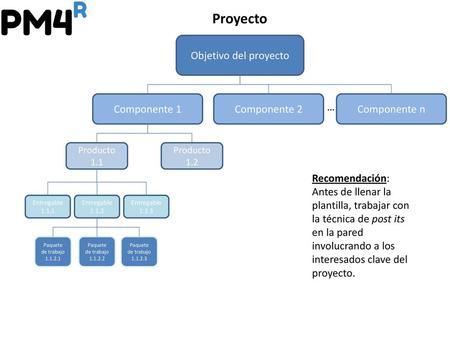 Proyecto Objetivo del proyecto Componente 1 Componente 2 Componente n