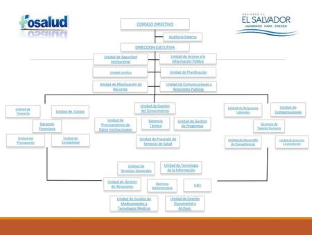 Unidad de Comunicaciones y Relaciones Publicas CONSEJO DIRECTIVO