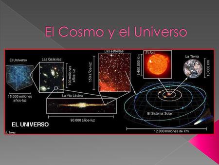 El Cosmo y el Universo.