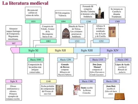 La literatura medieval