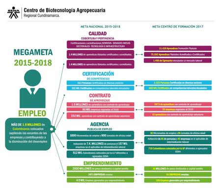MEGAMETA EMPLEO CALIDAD CERTIFICACIÓN CONTRATO AGENCIA