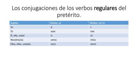 Los conjugaciones de los verbos regulares del pretérito.