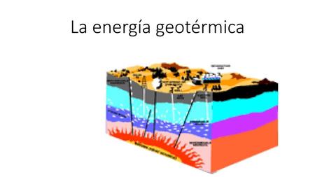 La energía geotérmica.