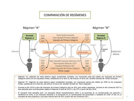 COMPARACIÓN DE REGÍMENES