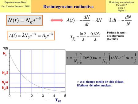 Desintegración radiactiva
