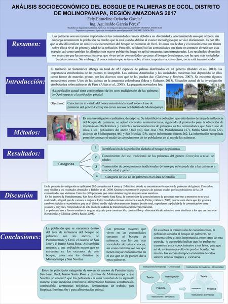 Resumen: Introducción: Métodos: Resultados: Discusión Conclusiones:
