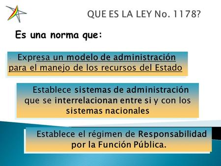 Expresa un modelo de administración para el manejo de los recursos del Estado Establece sistemas de administración que se interrelacionan entre si y con.