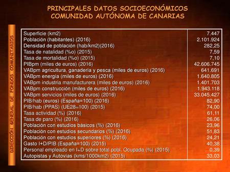 PRINCIPALES DATOS SOCIOECONÓMICOS COMUNIDAD AUTÓNOMA DE CANARIAS