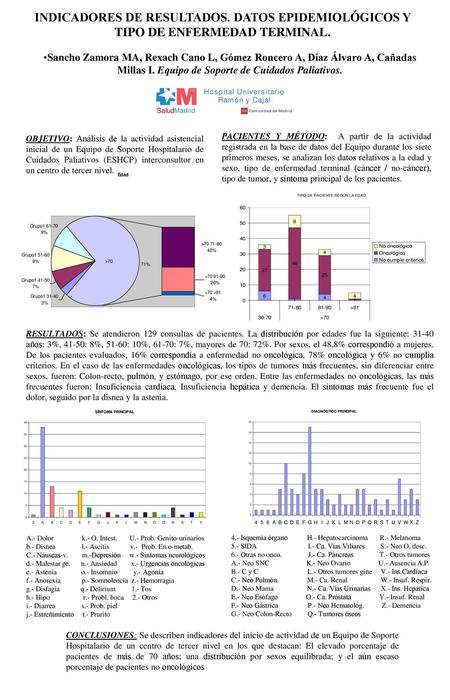 INDICADORES DE RESULTADOS