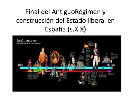 Esquema simplificado del siglo XIX en España