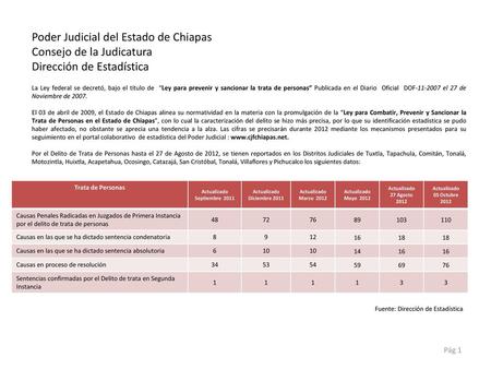 Poder Judicial del Estado de Chiapas Consejo de la Judicatura