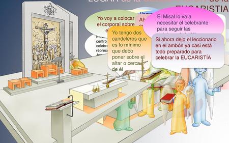LUGAR de la CELEBRACIÓN de la EUCARISTIA