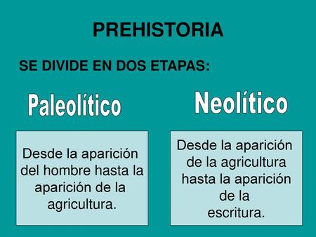 PREHISTORIA Neolítico Paleolítico SE DIVIDE EN DOS ETAPAS: