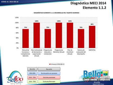 Diagnóstico MECI 2014 Elemento 1.1.2