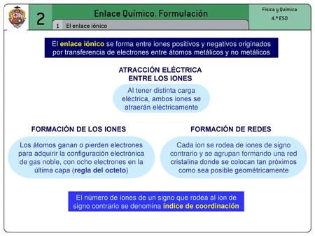 ATRACCIÓN ELÉCTRICA ENTRE LOS IONES