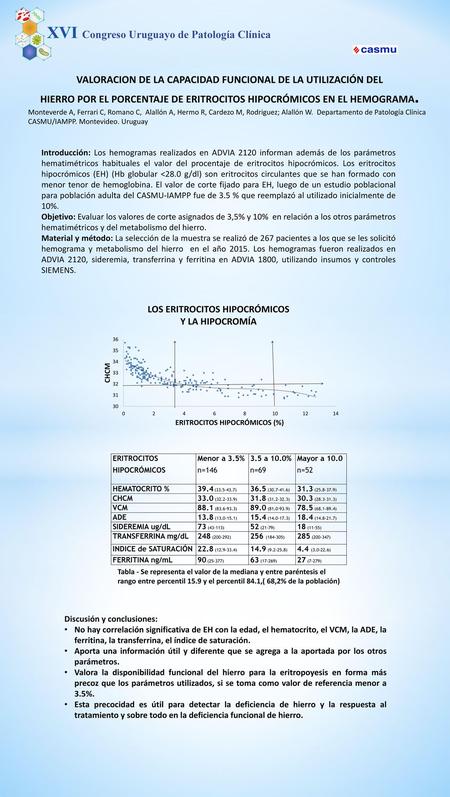 XVI Congreso Uruguayo de Patología Clínica