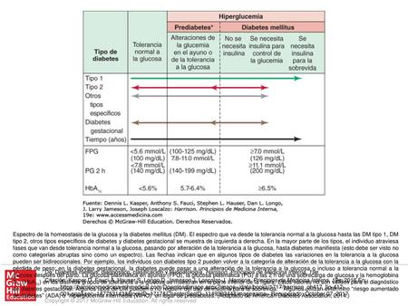 Espectro de la homeostasis de la glucosa y la diabetes mellitus (DM)