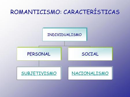 ROMANTICISMO: CARACTERÍSTICAS