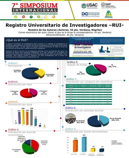 Registro Universitario de Investigadores –RUI-