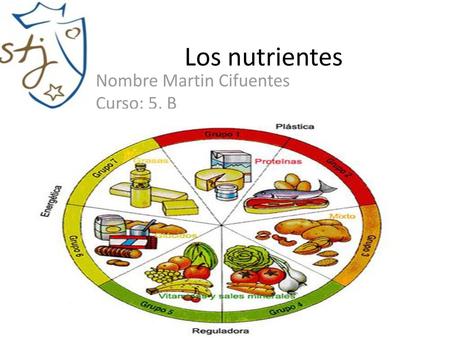 Nombre Martin Cifuentes Curso: 5, B