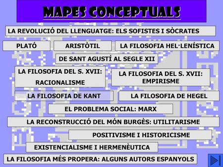 MAPES CONCEPTUALS LA REVOLUCIÓ DEL LLENGUATGE: ELS SOFISTES I SÒCRATES