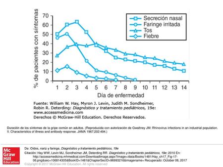 Duración de los síntomas de la gripe común en adultos